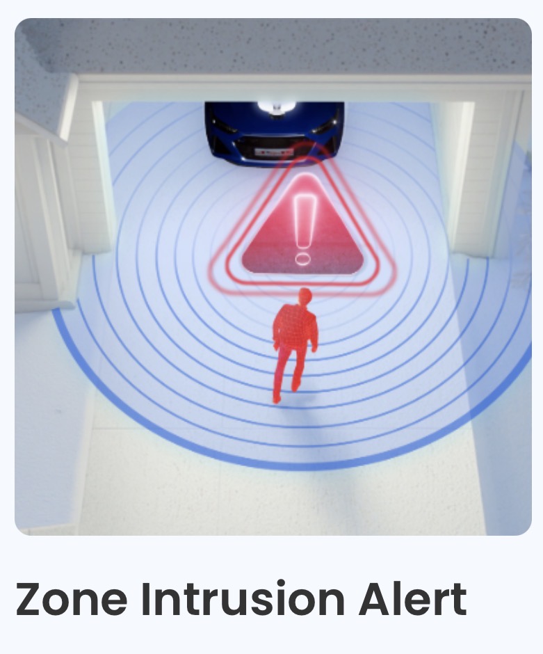 Zone Intrusion Alert